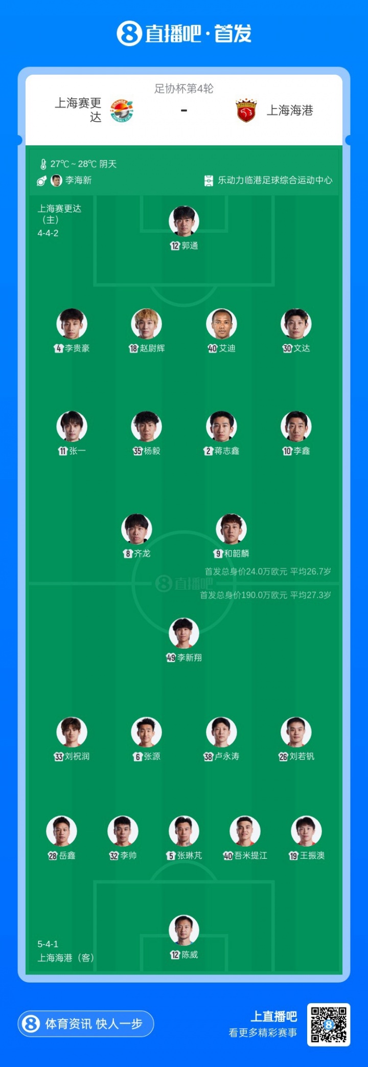 足协杯第四轮:海港全华班客战赛更达,陈威、刘若钒先发 足协杯第四轮:海港全华班客战赛更达,陈威、刘若钒先发