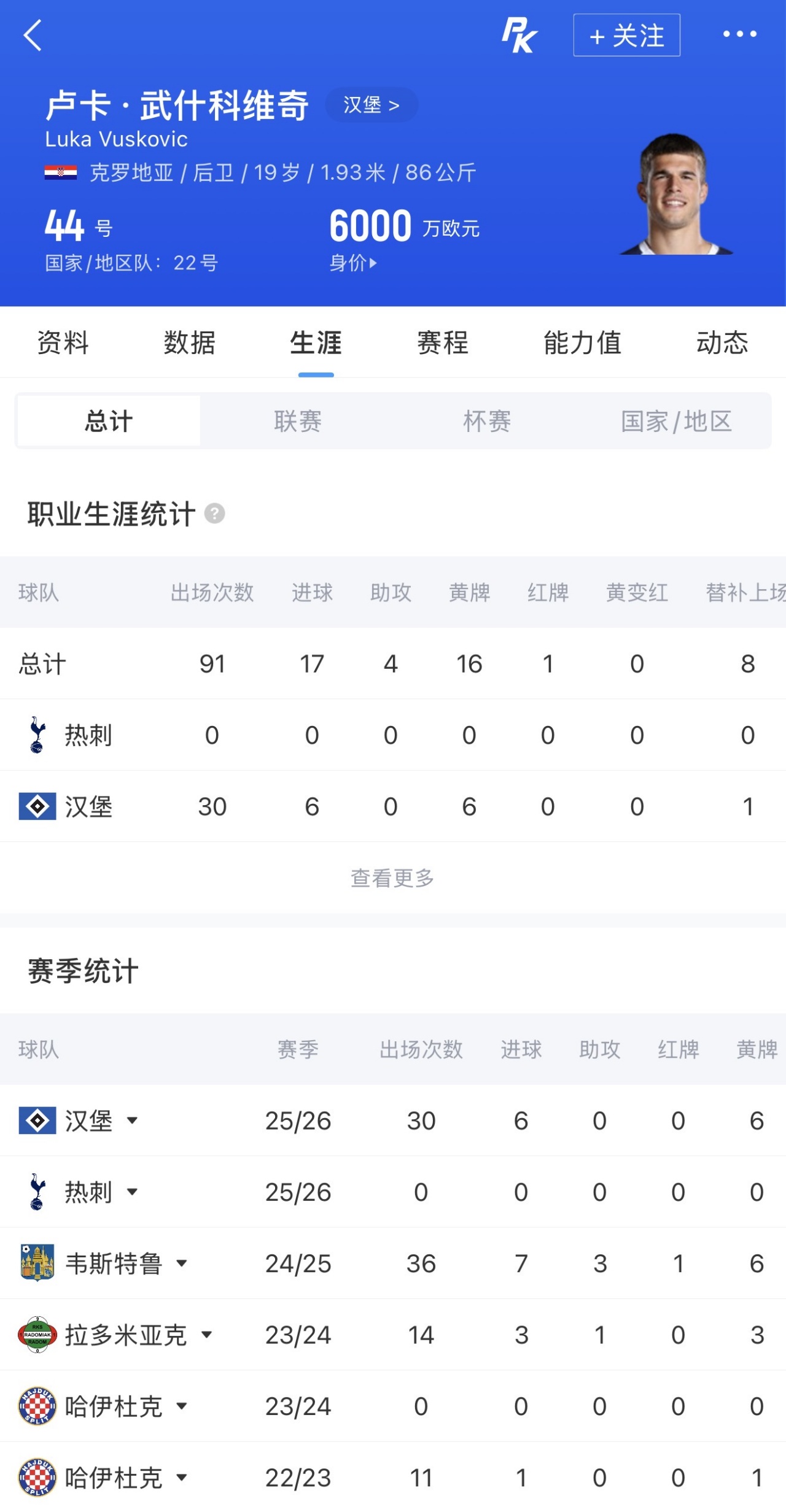 布莱顿4500万镑再攻武什科维奇 热刺面临中卫线抉择 布莱顿4500万镑再攻武什科维奇 热刺面临中卫线抉择