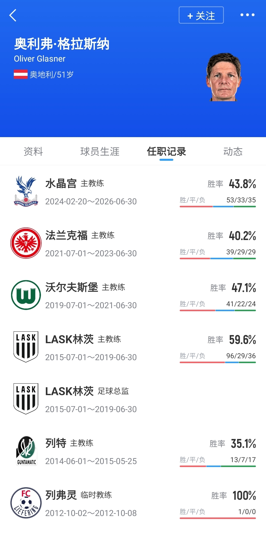 罗马诺Here We Go：格拉斯纳接掌诺丁汉森林