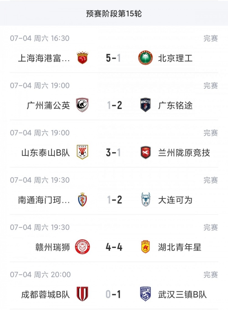 中乙第9轮:海港B队5-1终结4轮不胜 泰山B队3-1四连胜紧追