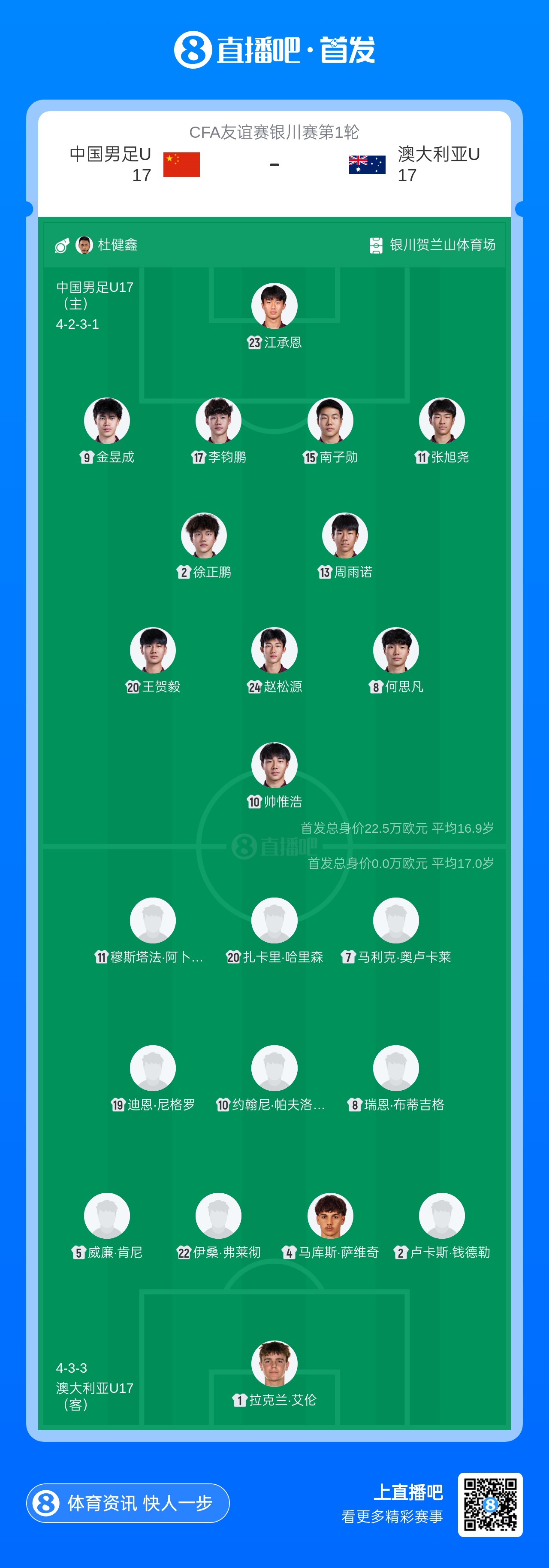 U17友谊赛银川开打 帅惟浩领衔国足新阵对决袋鼠军团 U17友谊赛银川开打 帅惟浩领衔国足新阵对决袋鼠军团