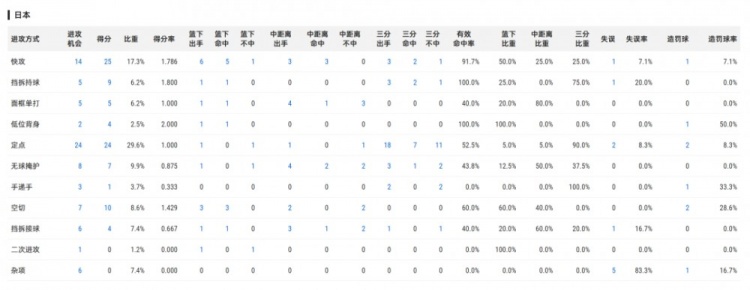 世预赛观察:杨瀚森掩护陷阱,廖三宁被迫焊死,高诗岩的10分钟极限 世预赛观察:杨瀚森掩护陷阱,廖三宁被迫焊死,高诗岩的10分钟极限