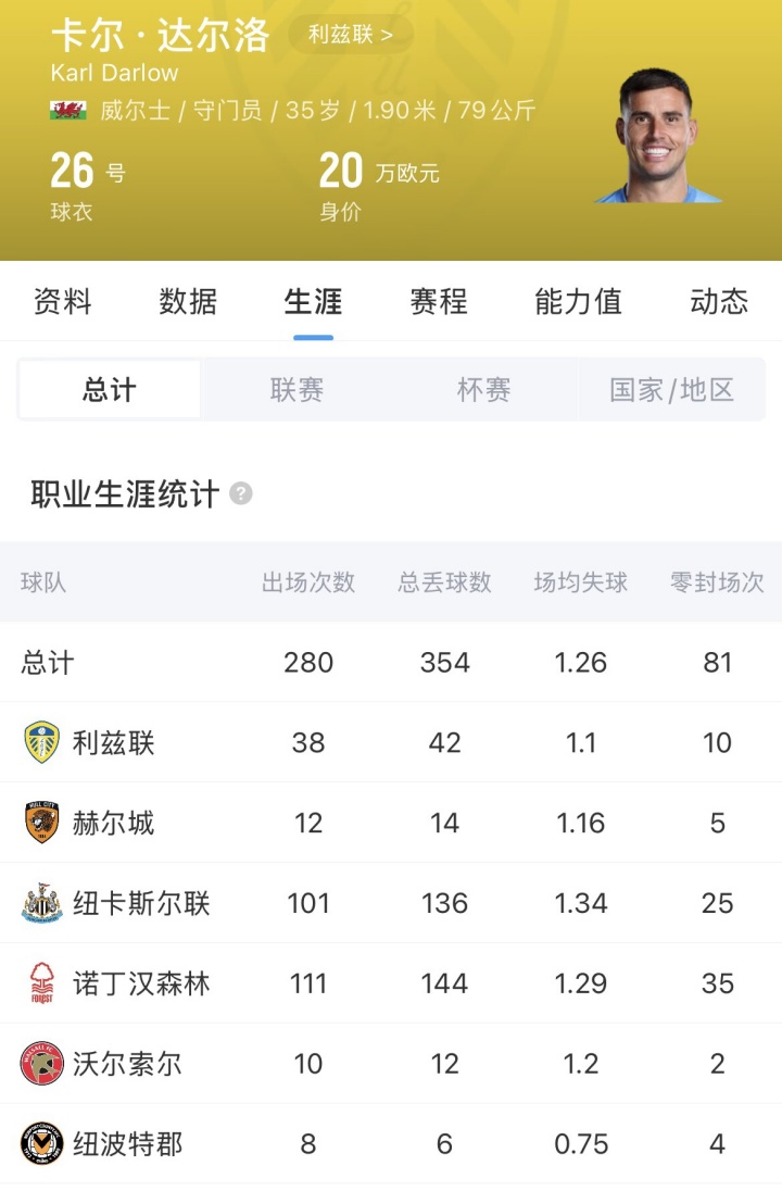 曼联免签前利兹联门将达尔洛,合同至2029年 曼联免签前利兹联门将达尔洛,合同至2029年