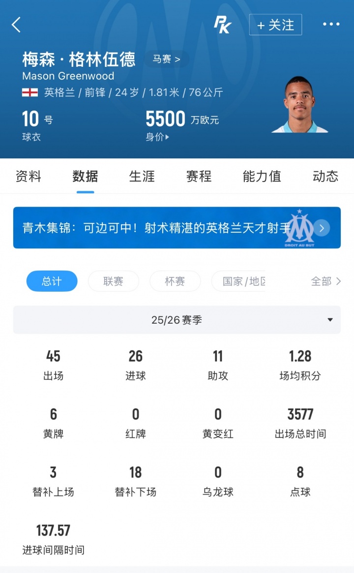 费内巴切3950万欧签格林伍德,年薪1000万欧含夺冠奖金 费内巴切3950万欧签格林伍德,年薪1000万欧含夺冠奖金