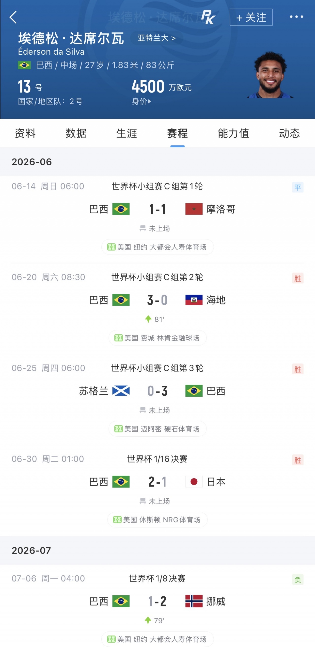 埃德松转会曼联告吹:第二部分体检查出隐患 埃德松转会曼联告吹:第二部分体检查出隐患