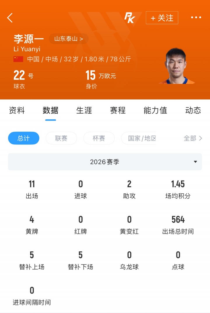 夏窗尾声玉昆双线出击:锁定李源一、段刘愚两名泰山中场 夏窗尾声玉昆双线出击:锁定李源一、段刘愚两名泰山中场