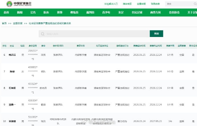 中国足协全国禁赛：广东铭途U16与湖南张家界违规人员遭全境封杀