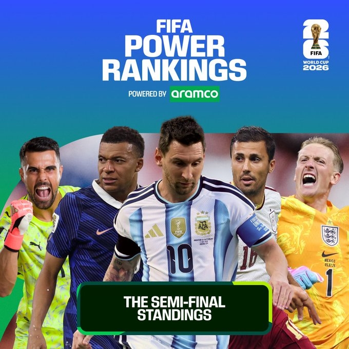 FIFA半决赛实力榜:姆巴佩进攻登顶 梅西创造力飙升第一 西班牙包揽防守前三 FIFA半决赛实力榜:姆巴佩进攻登顶 梅西创造力飙升第一 西班牙包揽防守前三