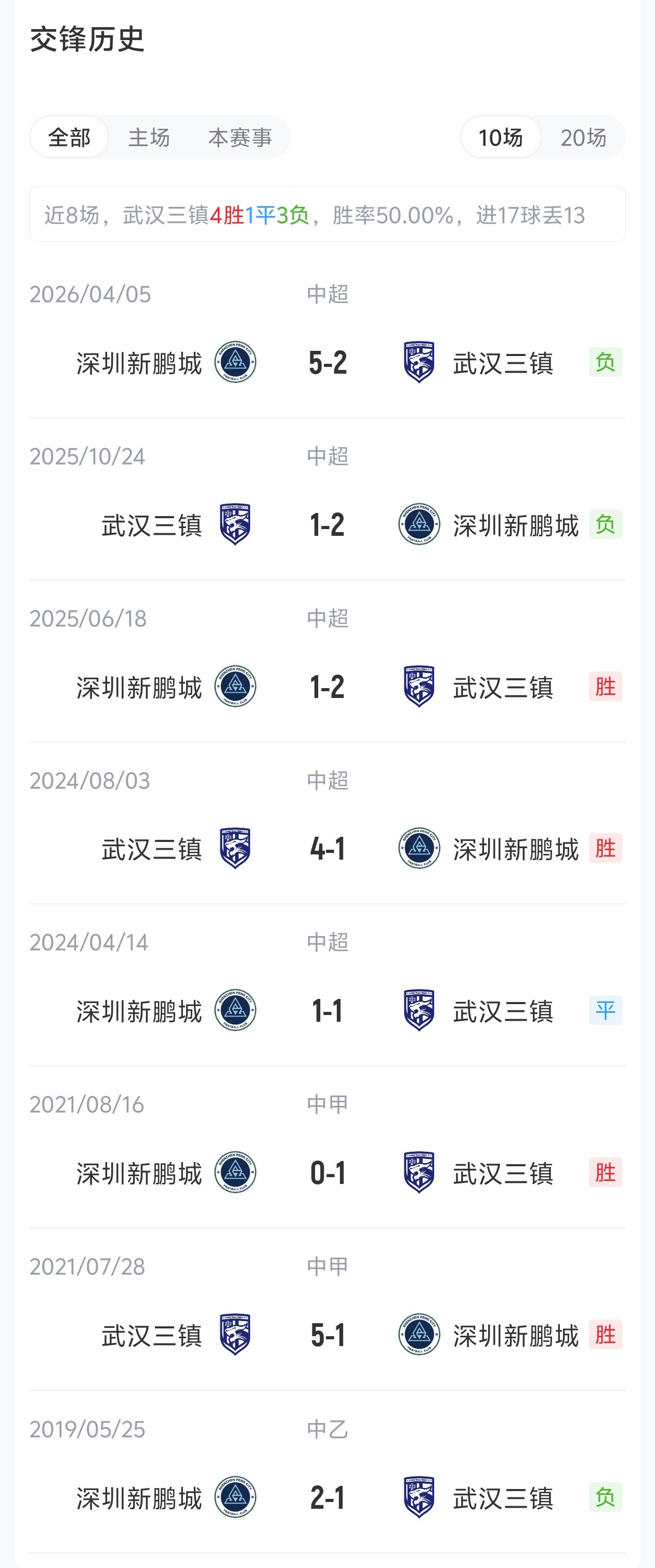 三镇残阵迎战新鹏城四外援，卡迪斯韦斯利领衔对决