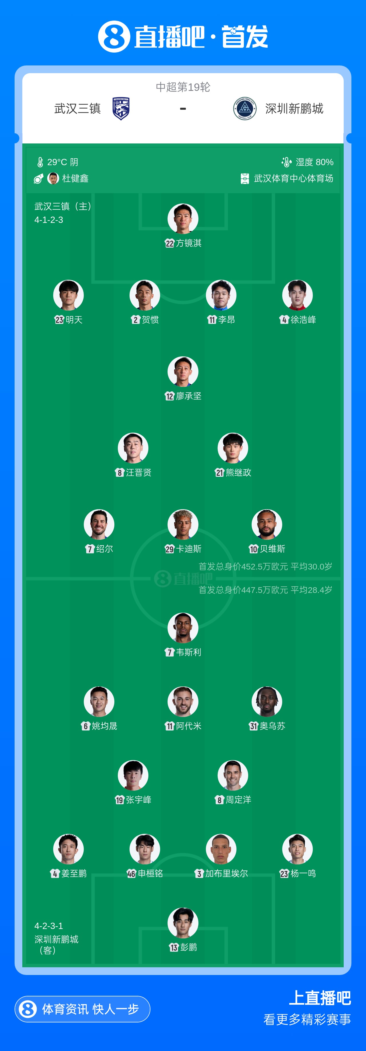三镇残阵迎战新鹏城四外援,卡迪斯韦斯利领衔对决