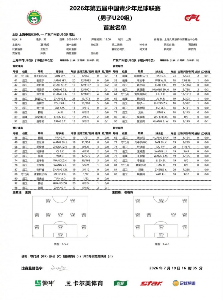 赵舒奕90分钟头球绝杀 申花U20主场1-0广州豹 赵舒奕90分钟头球绝杀 申花U20主场1-0广州豹