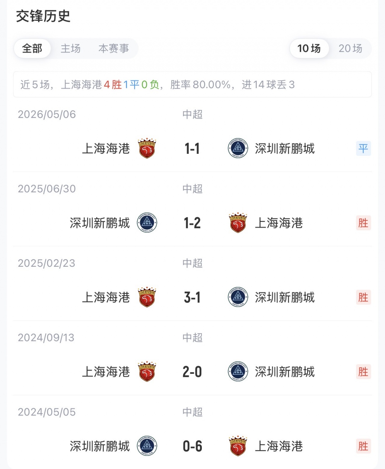 海港五外援强攻新鹏城,武磊替补待命 海港五外援强攻新鹏城,武磊替补待命