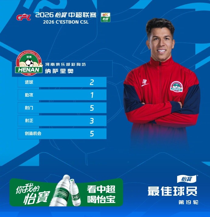 纳萨里奥2射1传当选第19轮MVP 河南主场3球击败海牛 纳萨里奥2射1传当选第19轮MVP 河南主场3球击败海牛