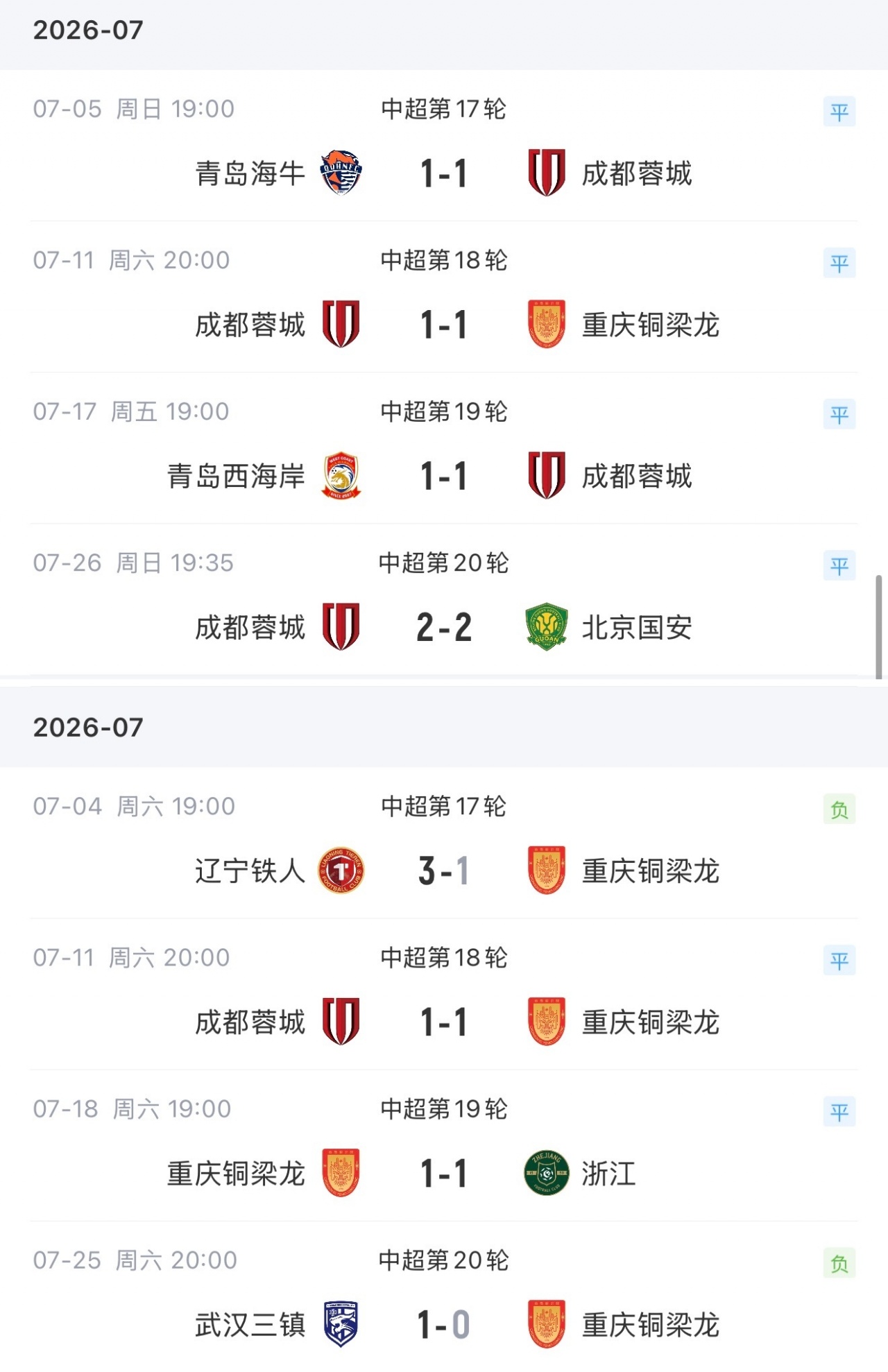 四连平却扩分差？蓉城4分入账，铜梁龙2分