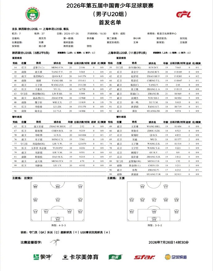 中青赛U20:申花客场3-0陕西联合,由树杰2分钟闪击 中青赛U20:申花客场3-0陕西联合,由树杰2分钟闪击