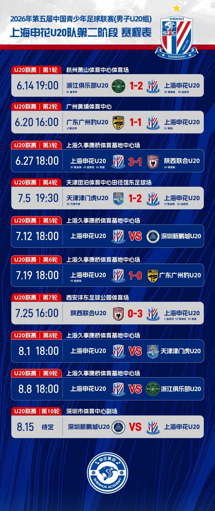 中青赛U20:申花客场3-0陕西联合,由树杰2分钟闪击 中青赛U20:申花客场3-0陕西联合,由树杰2分钟闪击