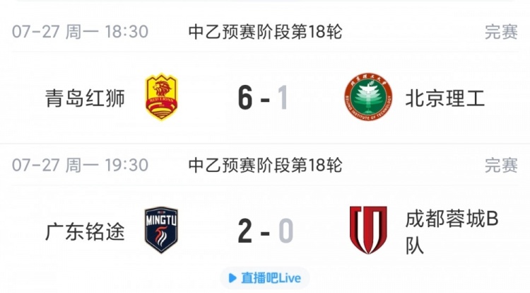 青岛红狮6-1血洗北京理工 广东铭途补赛擒蓉城B队
