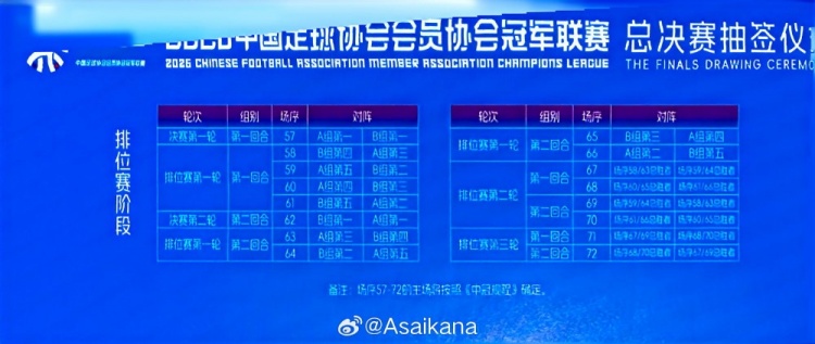 朱艺建议:中冠总决赛应升级为整年制半职业联赛 朱艺建议:中冠总决赛应升级为整年制半职业联赛