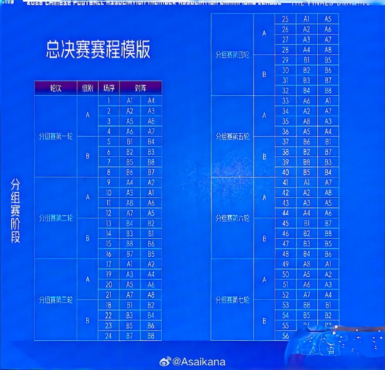 朱艺建议:中冠总决赛应升级为整年制半职业联赛 朱艺建议:中冠总决赛应升级为整年制半职业联赛