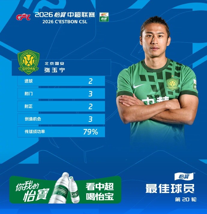张玉宁梅开二度破蓉城,70分钟双响斩获中超第20轮MVP