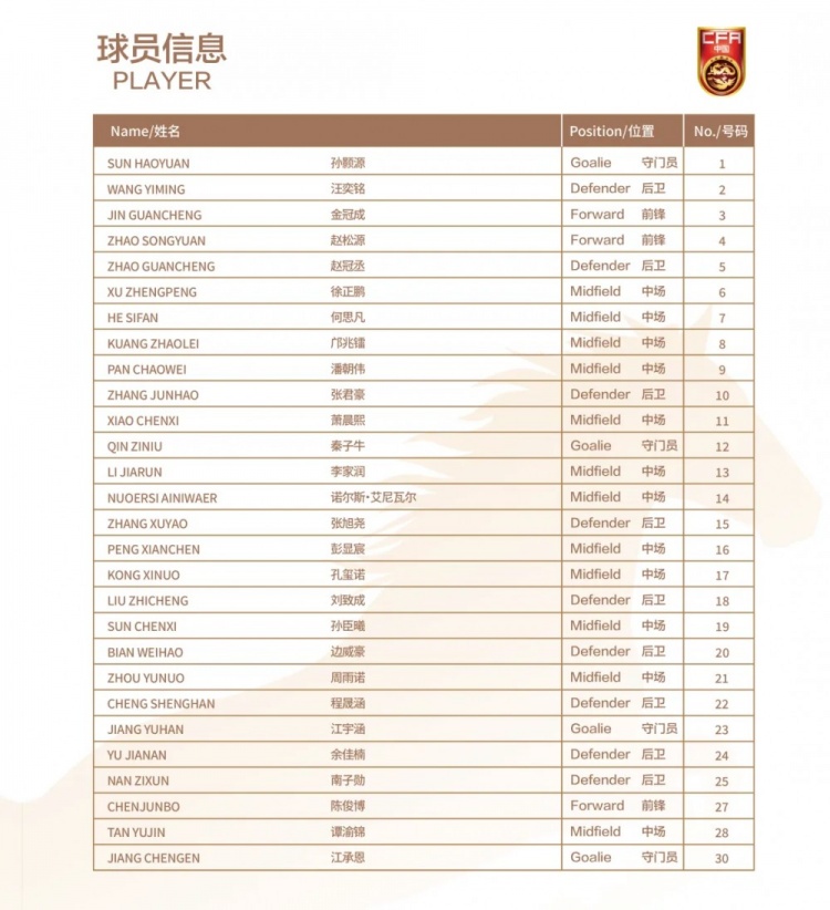 U17国足明日之星冠军杯首轮名单:邝兆镭8号赵松源4号 U17国足明日之星冠军杯首轮名单:邝兆镭8号赵松源4号