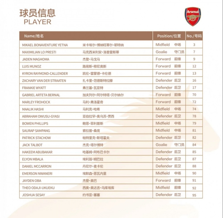 U17国足明日之星冠军杯首轮名单:邝兆镭8号赵松源4号 U17国足明日之星冠军杯首轮名单:邝兆镭8号赵松源4号