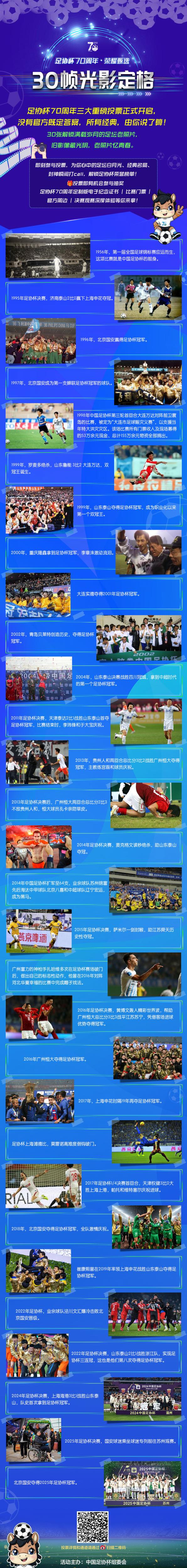 足坛70周年三大投票开启 30张老照片定格历史 足坛70周年三大投票开启 30张老照片定格历史