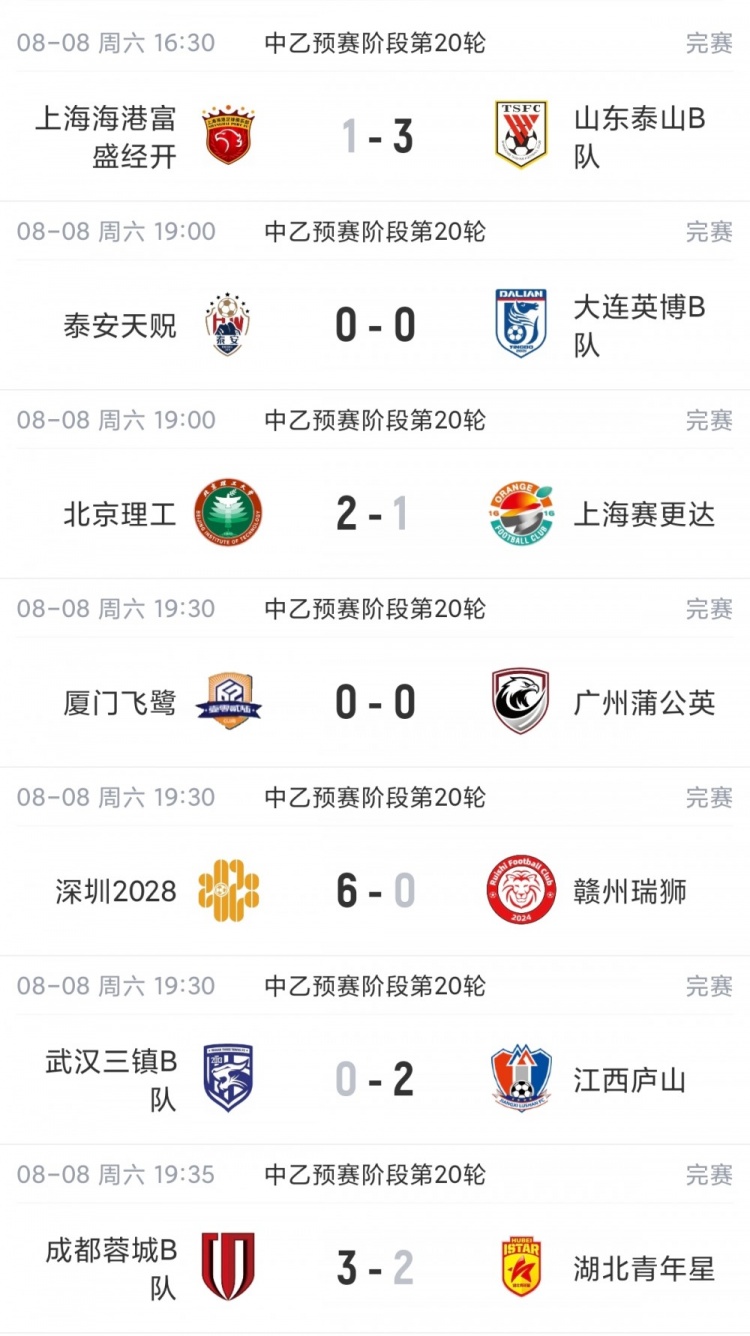 瓦尔贝里BoIS对阵桑德维肯赛程