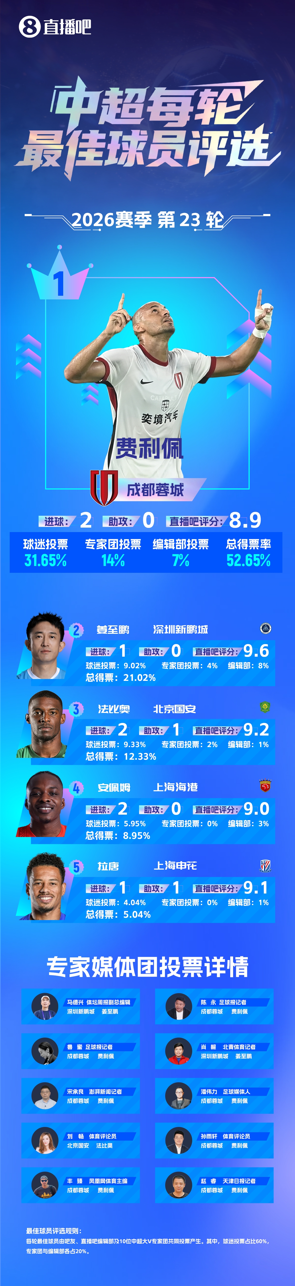 塞维利亚对阵巴列卡诺比分