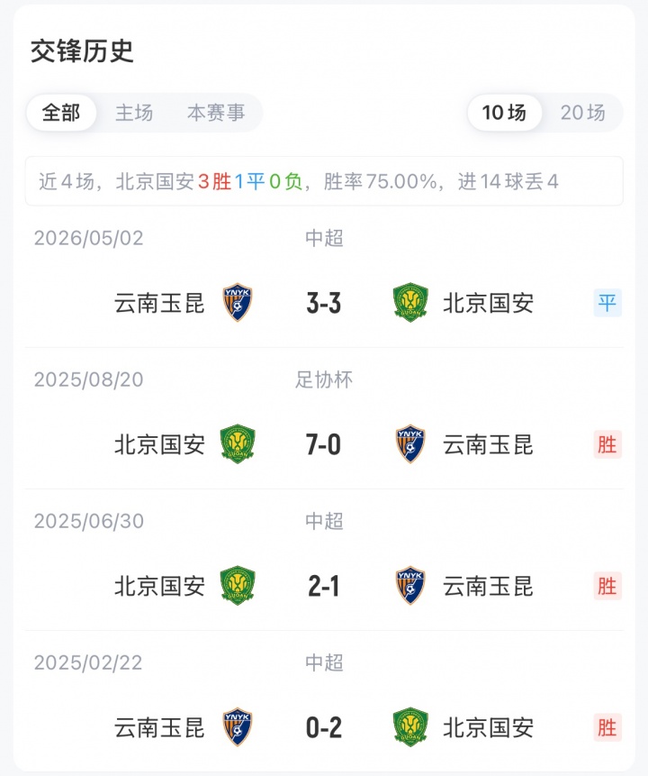 查维斯VS阿维斯在线观看免费