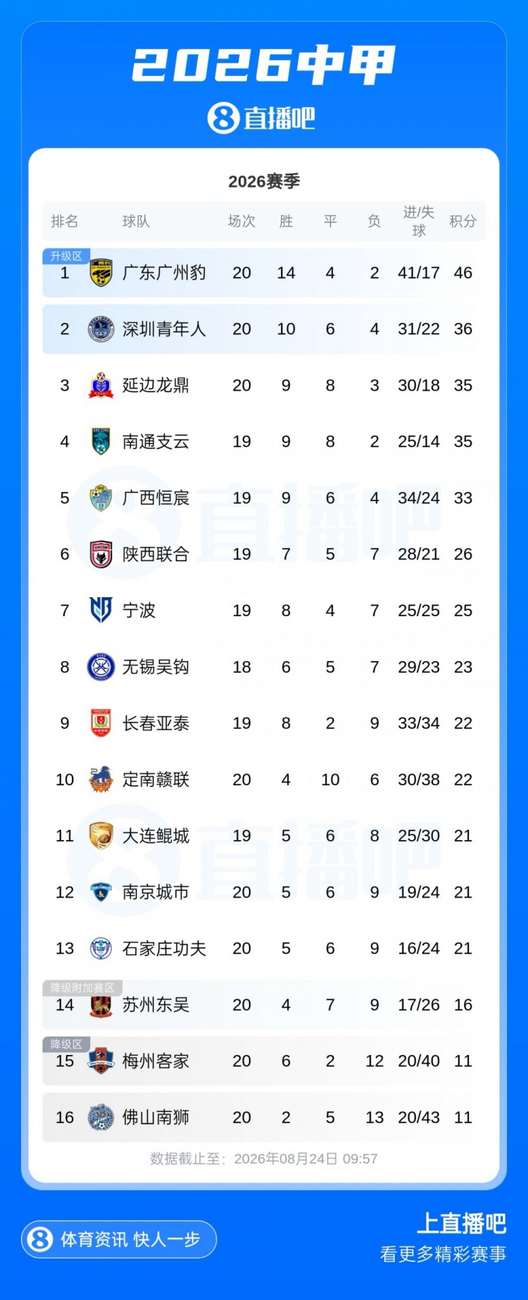 墨西哥2-2韩国