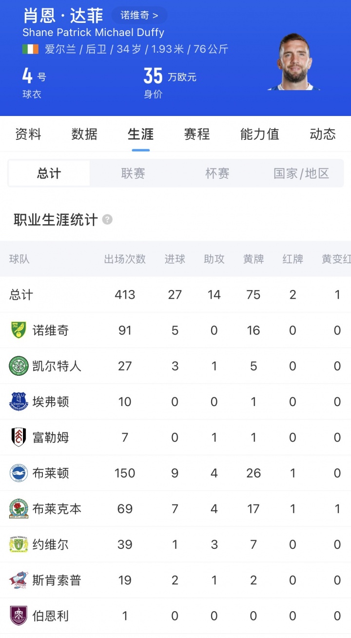 太阳报:前英超中卫付费给Onlyfans模特,要求她脱衣服+COS前女友 太阳报:前英超中卫付费给Onlyfans模特,要求她脱衣服+COS前女友