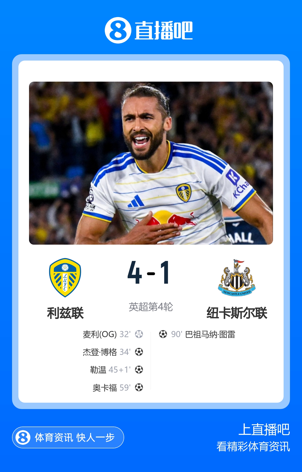升至第三!利兹联4-1送纽卡赛季首败 勒温传射田中碧造乌龙