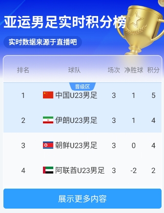 波兹南莱赫VS奥胡斯哪里看