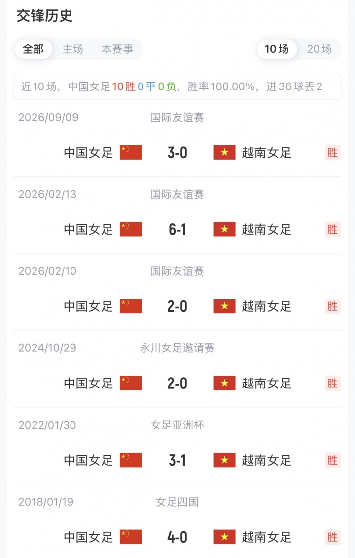 亚运-中国女足vs越南首发:王霜、吴海燕先发 张琳艳、邵子钦替补 亚运-中国女足vs越南首发:王霜、吴海燕先发 张琳艳、邵子钦替补